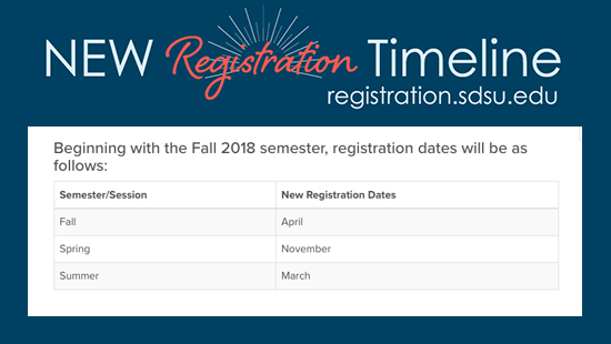 new registration timeline - Register for Fall 2018 in April